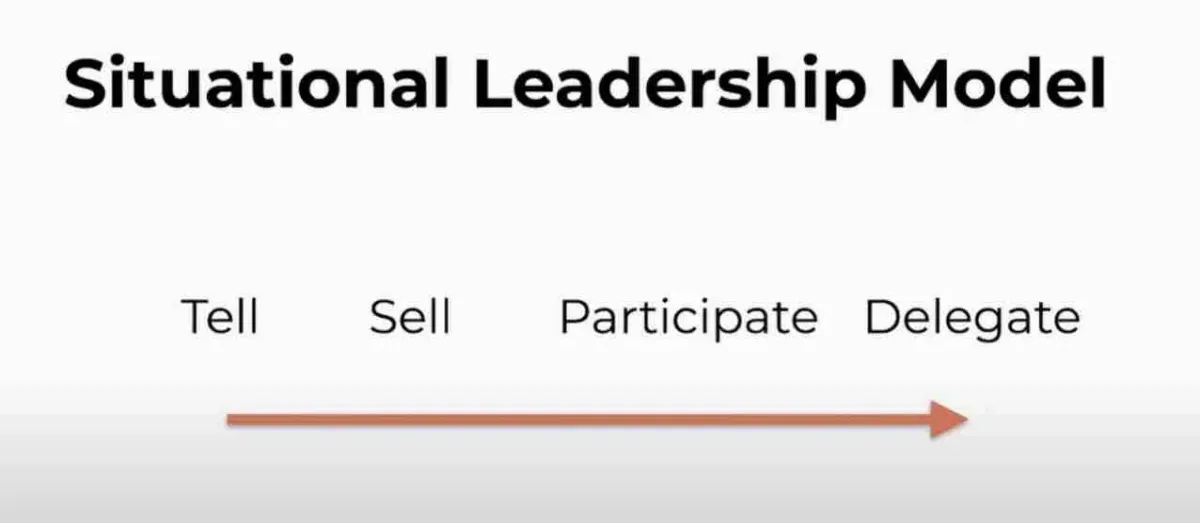 leadership delegation model