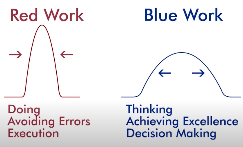 Red Work vs Blue Work