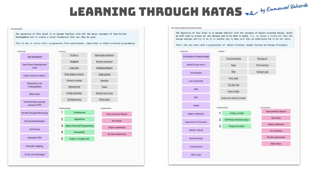 aprendiendo a través de katas