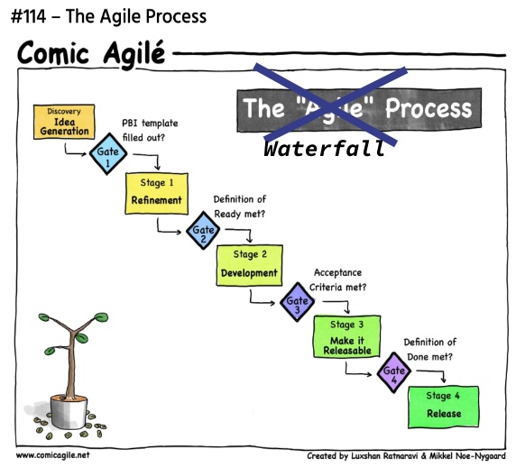 Waterfall img from Comic Agile