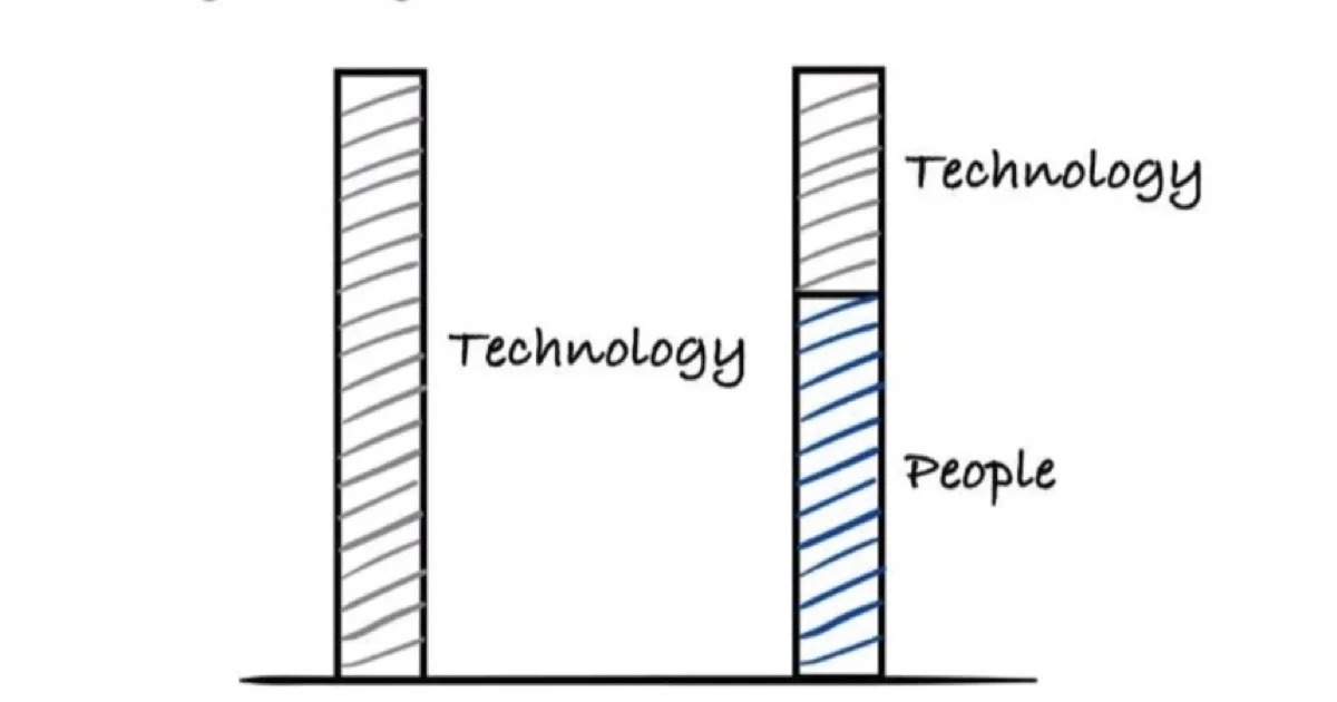 people working together
