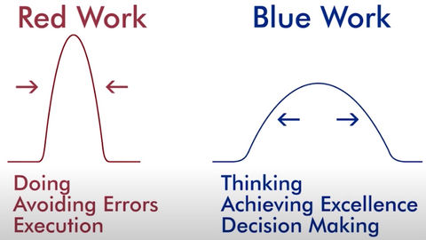 Red Work vs Blue Work