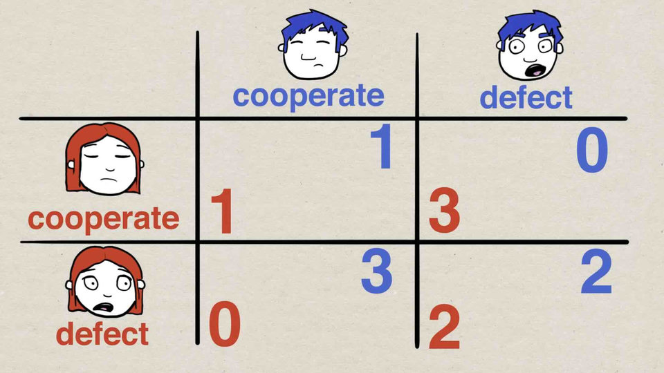 El Dilema del Prisionero