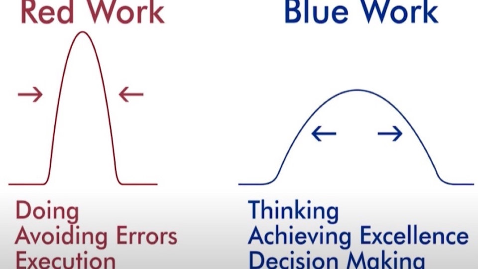 Red Work vs Blue Work
