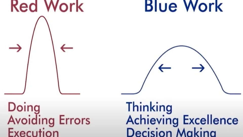 Red Work vs Blue Work