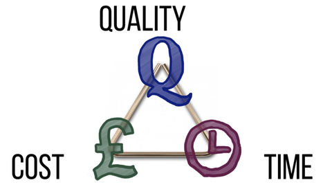 The Project Management Triangle