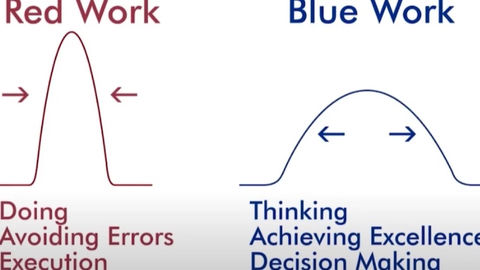 Red Work vs Blue Work