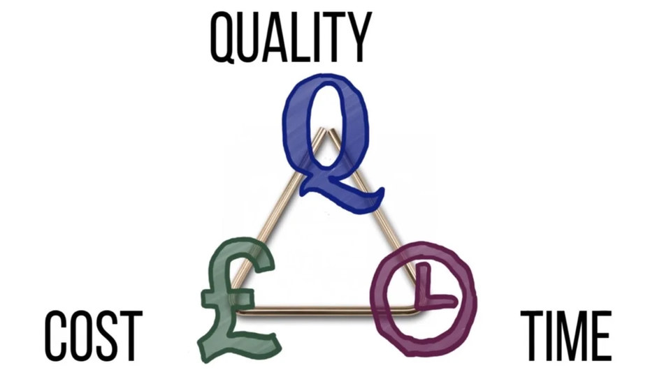 The Project Management Triangle