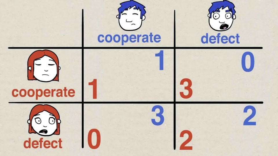 Prisoner's Dilemma